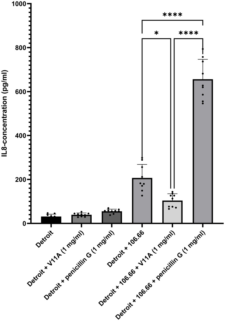 Figure 5