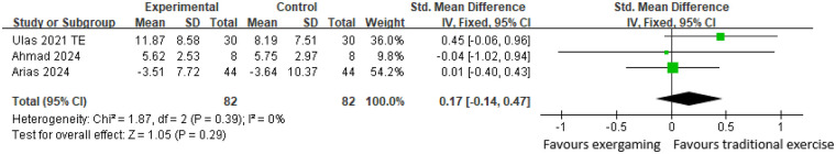 Figure 4