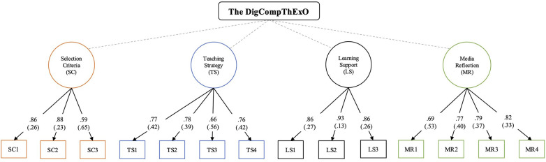 Figure 1