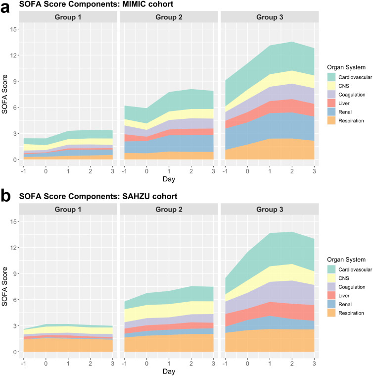 Figure 2