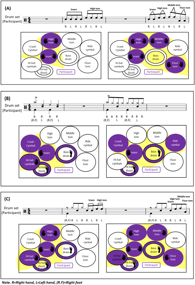 Figure 3