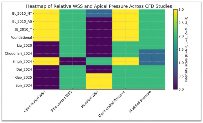 Figure 4