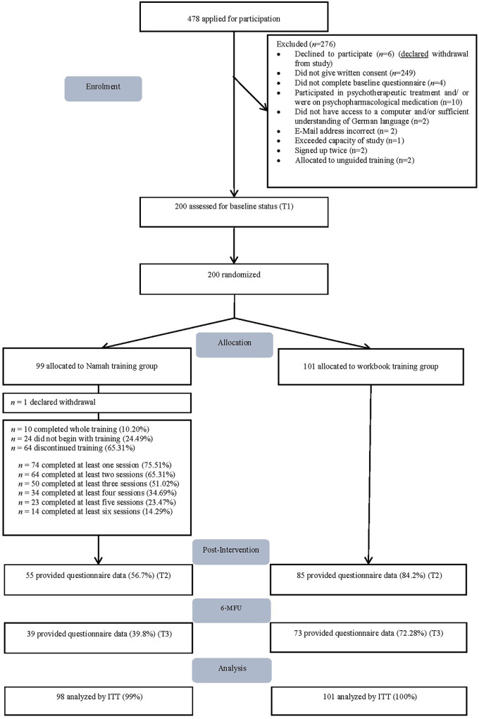 Figure 1