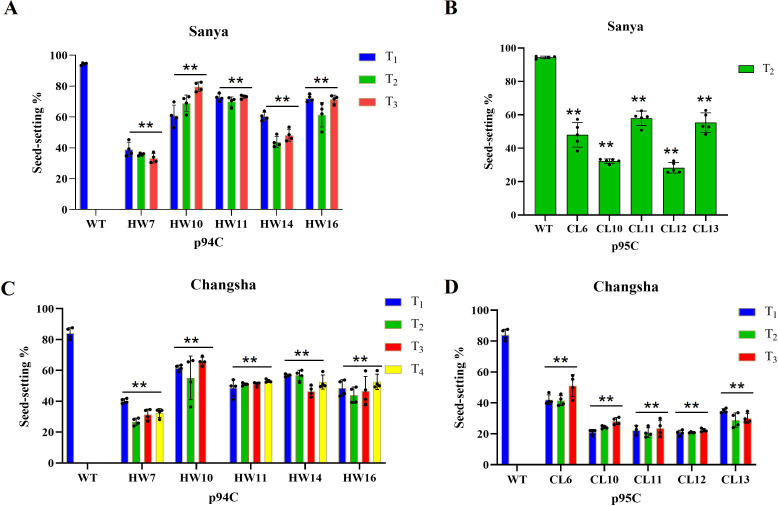 Figure 4