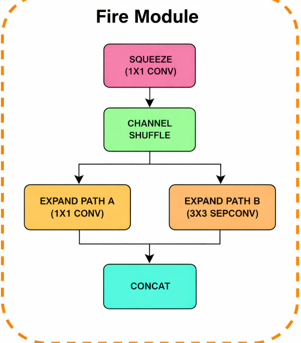 Figure 3