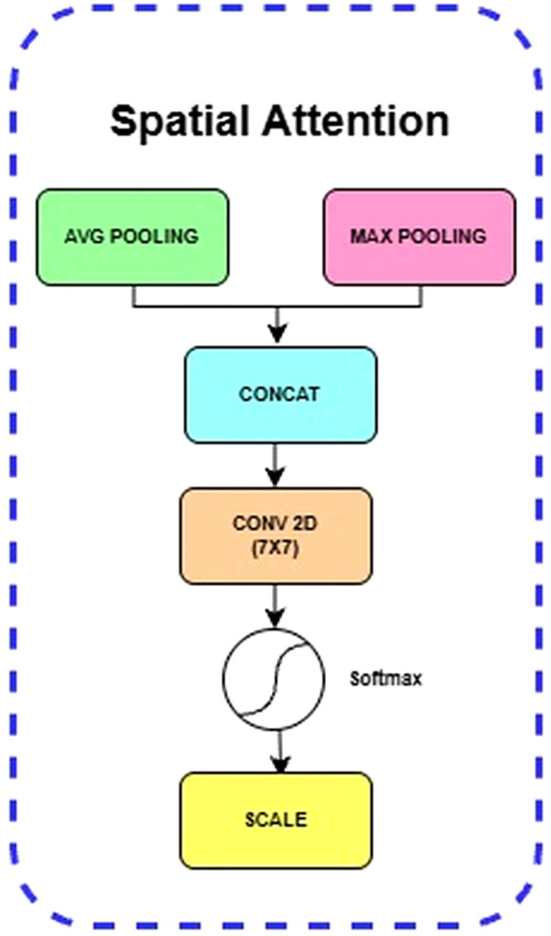 Figure 5