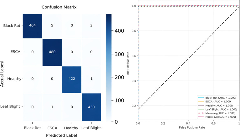 Figure 10
