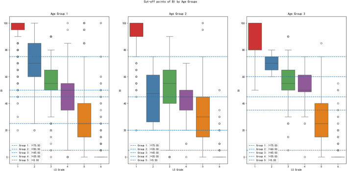 FIGURE 3