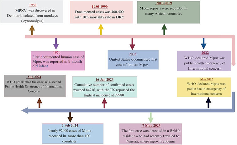 Figure 6