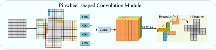 Figure 3