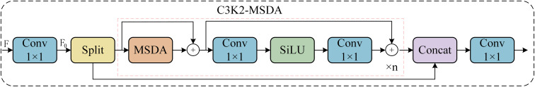 Figure 4