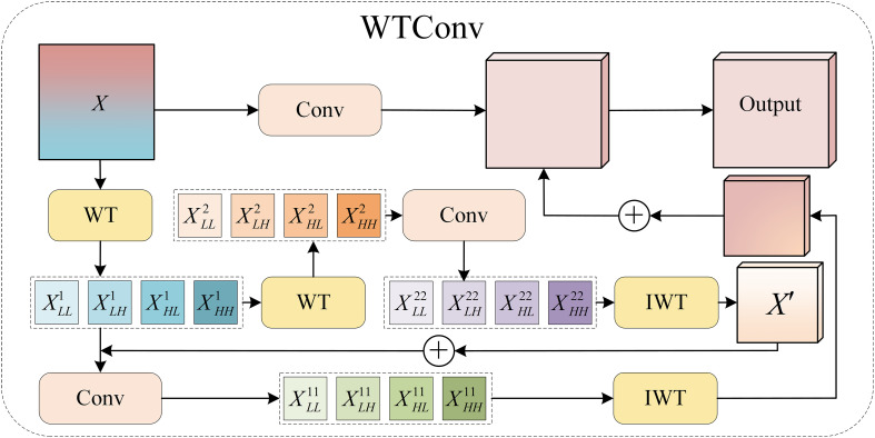 Figure 5