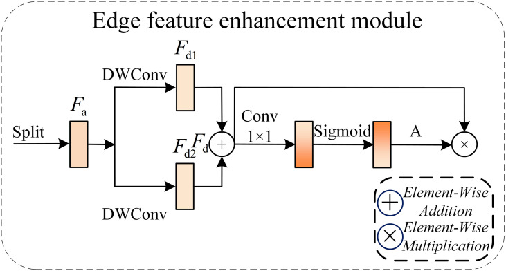 Figure 6