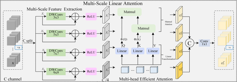 Figure 7