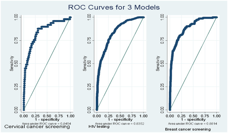 Figure 5