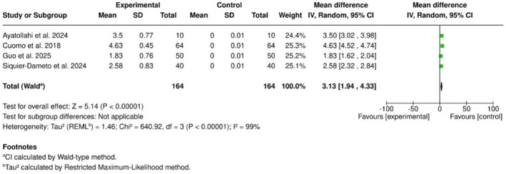 FIGURE 4