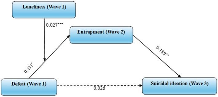 FIGURE 3