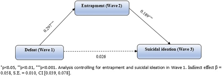 FIGURE 2