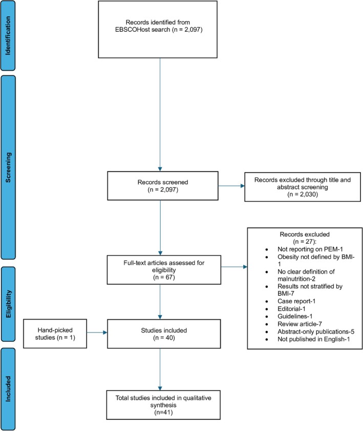 FIGURE 1