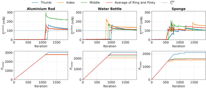 FIGURE 3