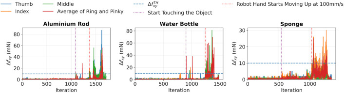 FIGURE 4