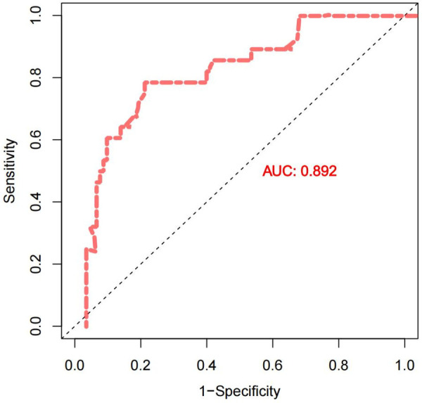 Figure 2
