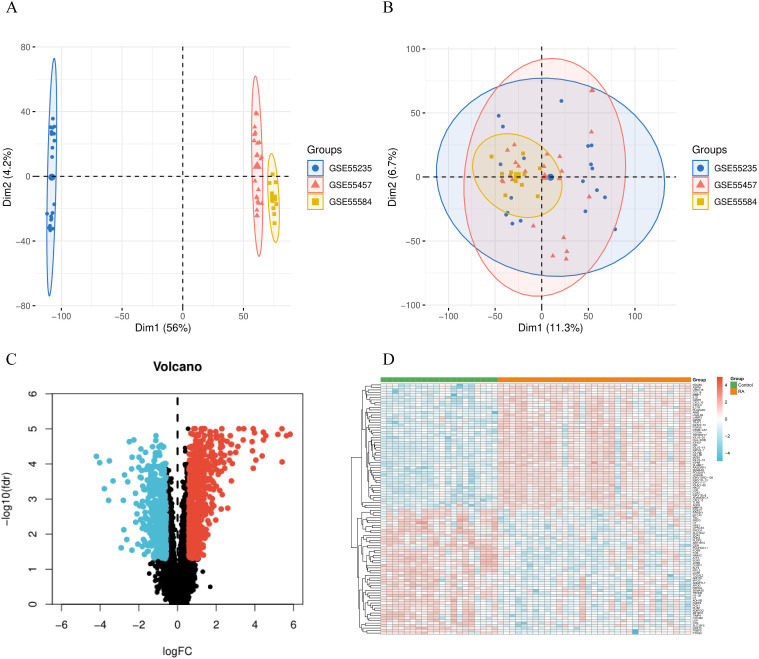 Figure 3