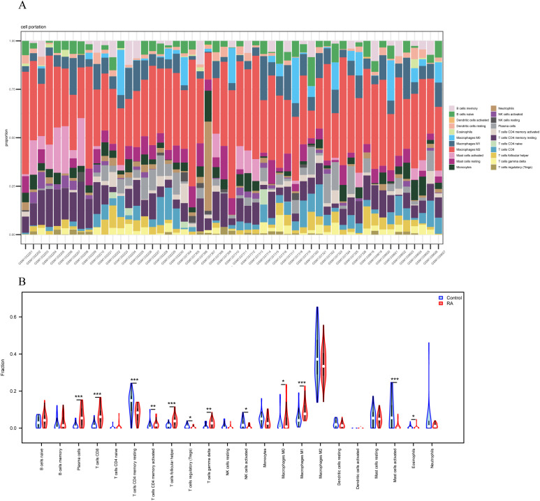 Figure 4