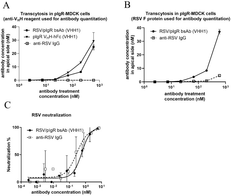 Figure 4