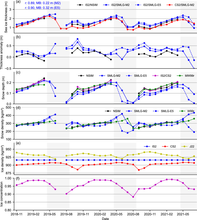 Figure 5