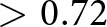 Figure 29