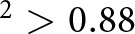 Figure 31