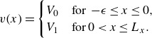 Figure 30