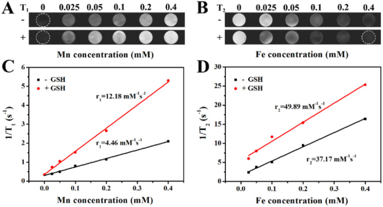 Fig. 6