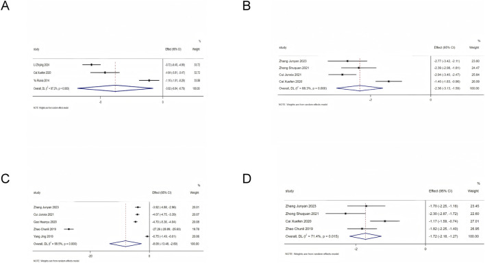 FIGURE 11
