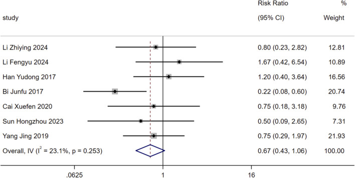 FIGURE 13