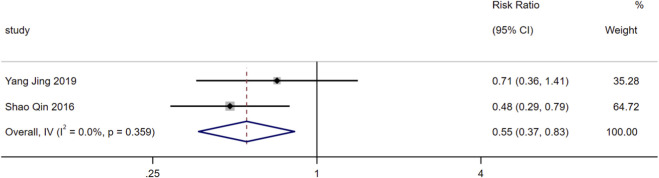 FIGURE 14