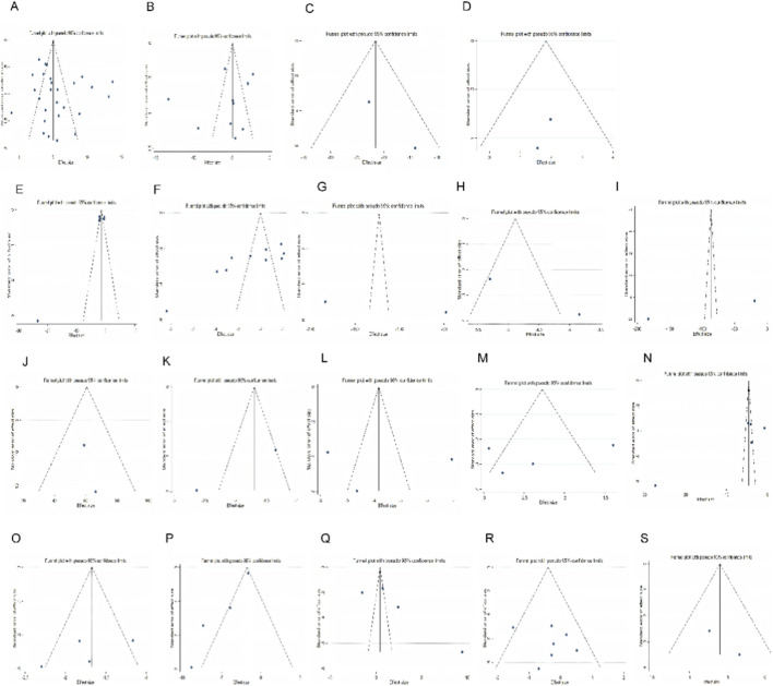 FIGURE 16