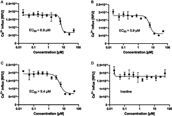 FIGURE 2