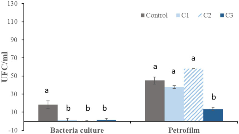 Figure 5