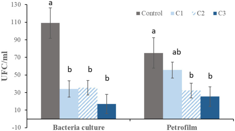 Figure 6
