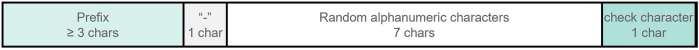 Figure 4