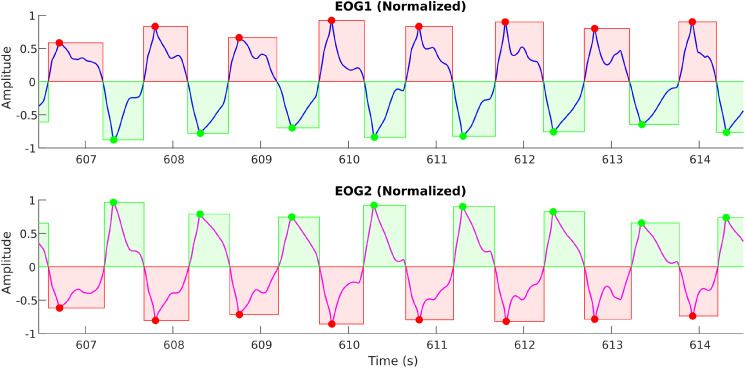 Figure 15