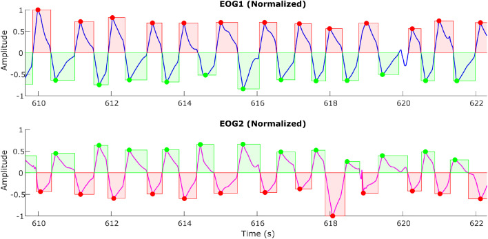 Figure 17