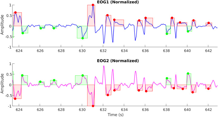 Figure 19