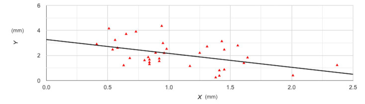 Fig.1