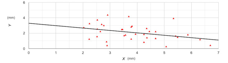 Fig.2
