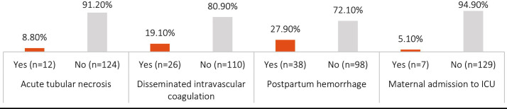 Fig.1