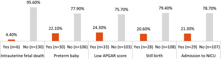 Fig.2