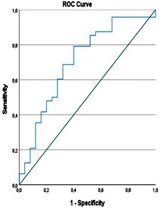 Fig.3
